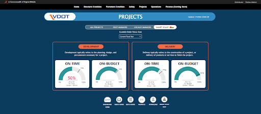 View SMART SCALE projects in the Dashboard